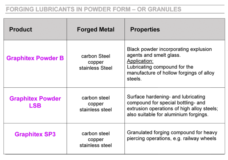 Forging-Steel-3 | FOCHEM INTERNATIONAL