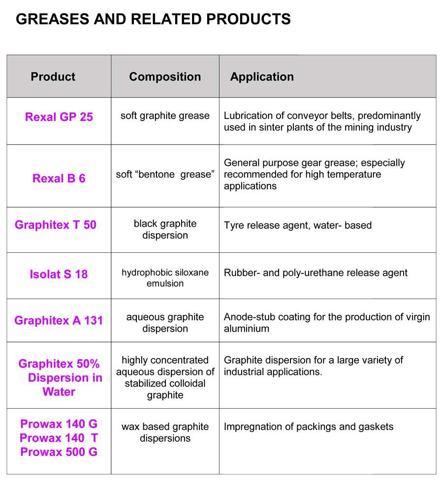 GreasesandRelatedProducts FOCHEM INTERNATIONAL